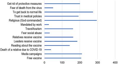 The socio-cultural factors behind the Saudi attitude toward COVID-19 vaccination: A survey-based study